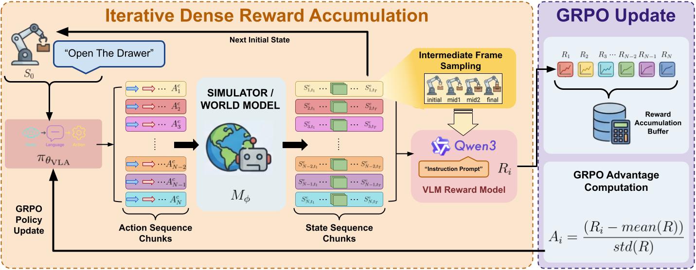 Foundation Models for Physical AI