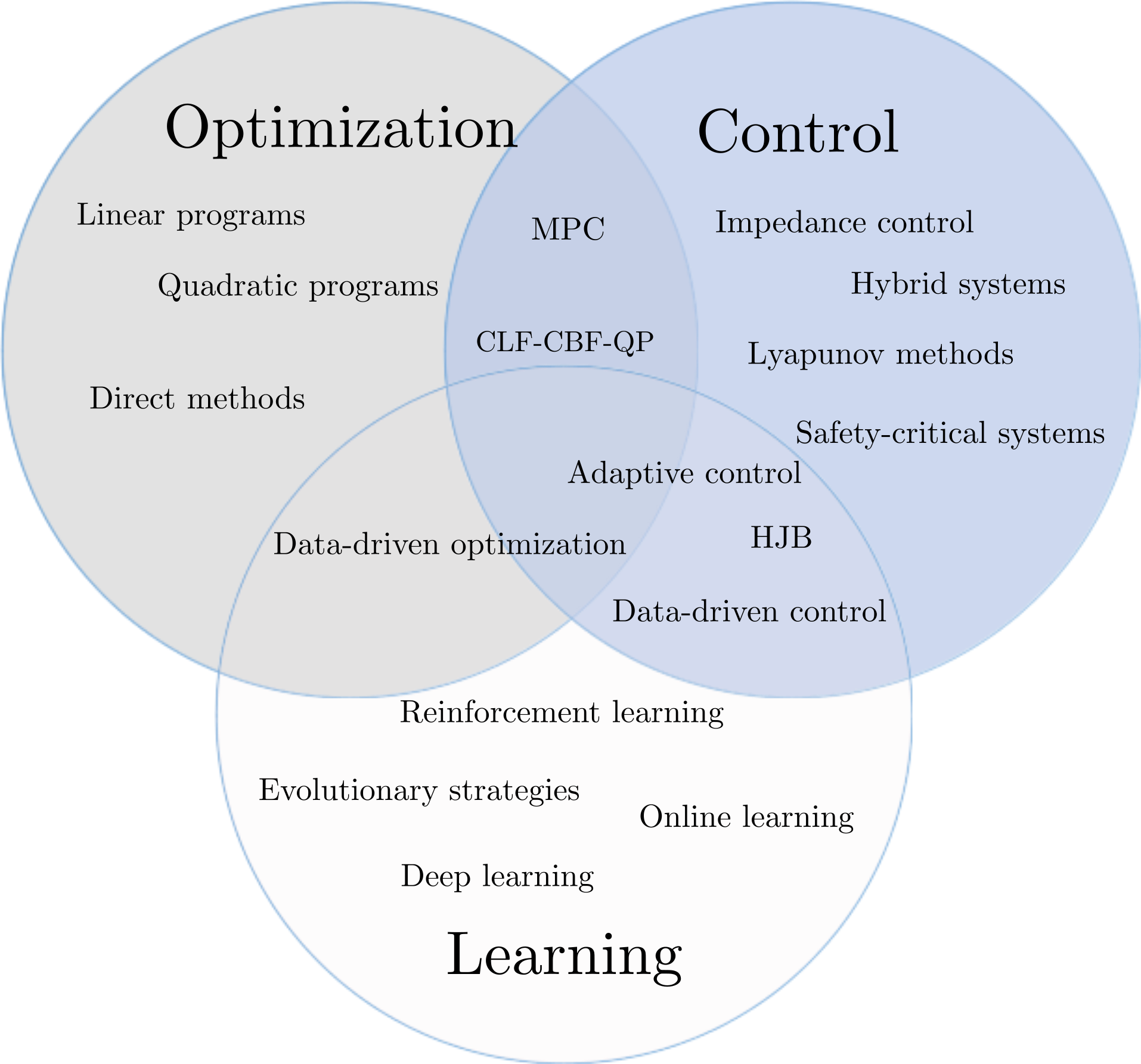Research image