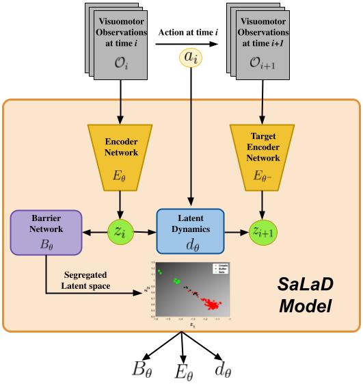 SaLaD Architecture